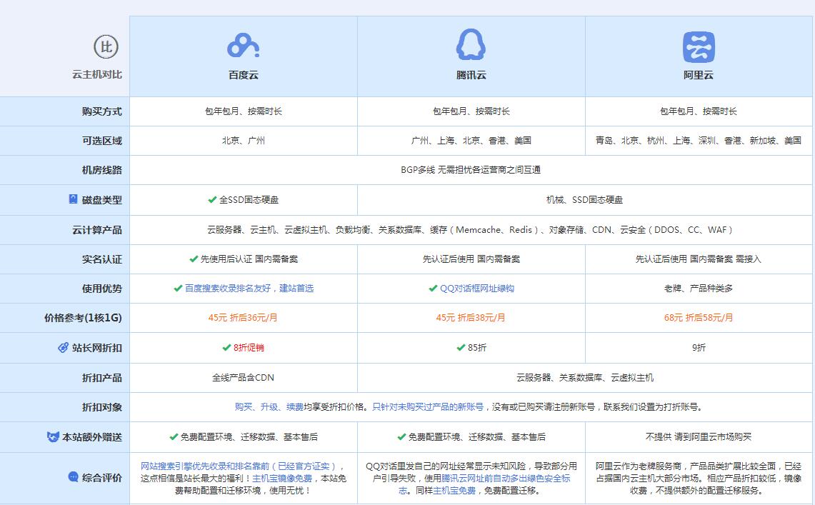 西林云主机代理对比.jpg
